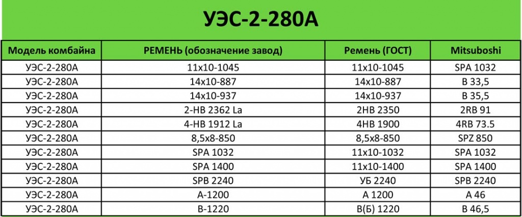 УЭС-2-280А