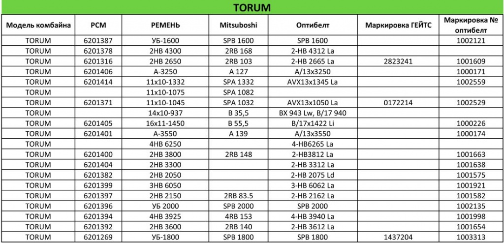 TORUM