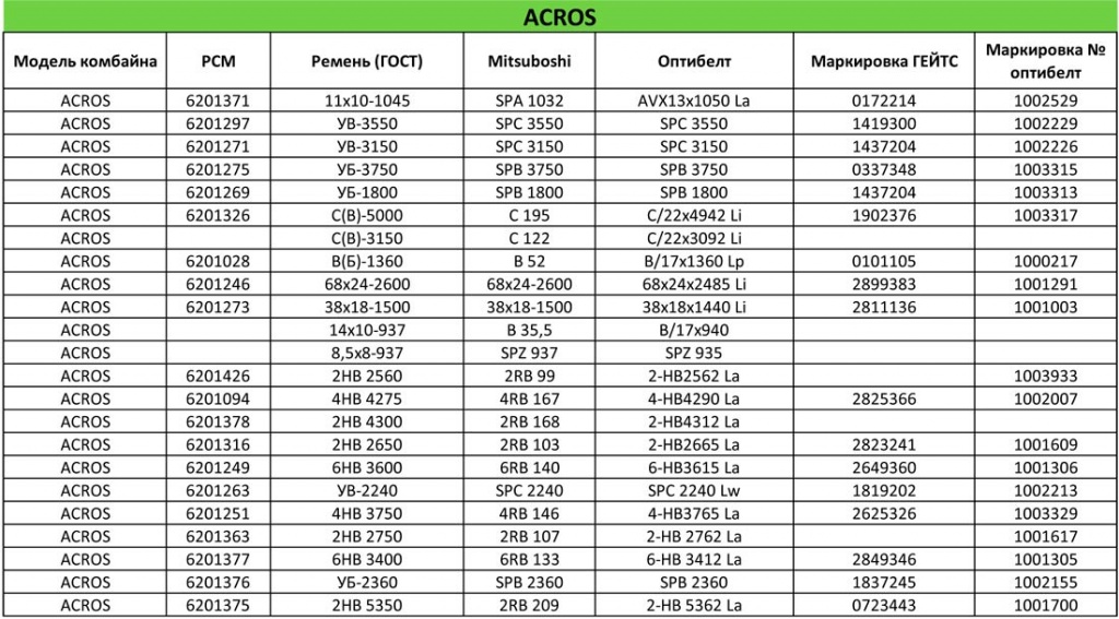 ACROS